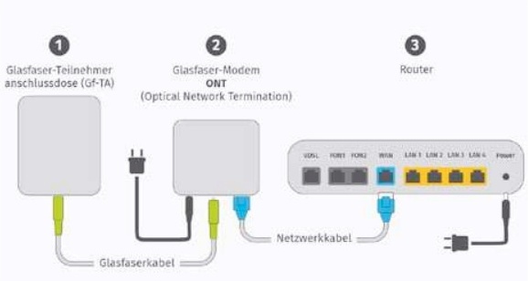 Titre: Orange Einführt KI-Agent Clarifibre zur Verbesserung des Glasfaseranschlusses