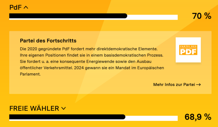 Parteiverbot als Marktverzerrung und Spieltheoretischer Offenbarungsakt