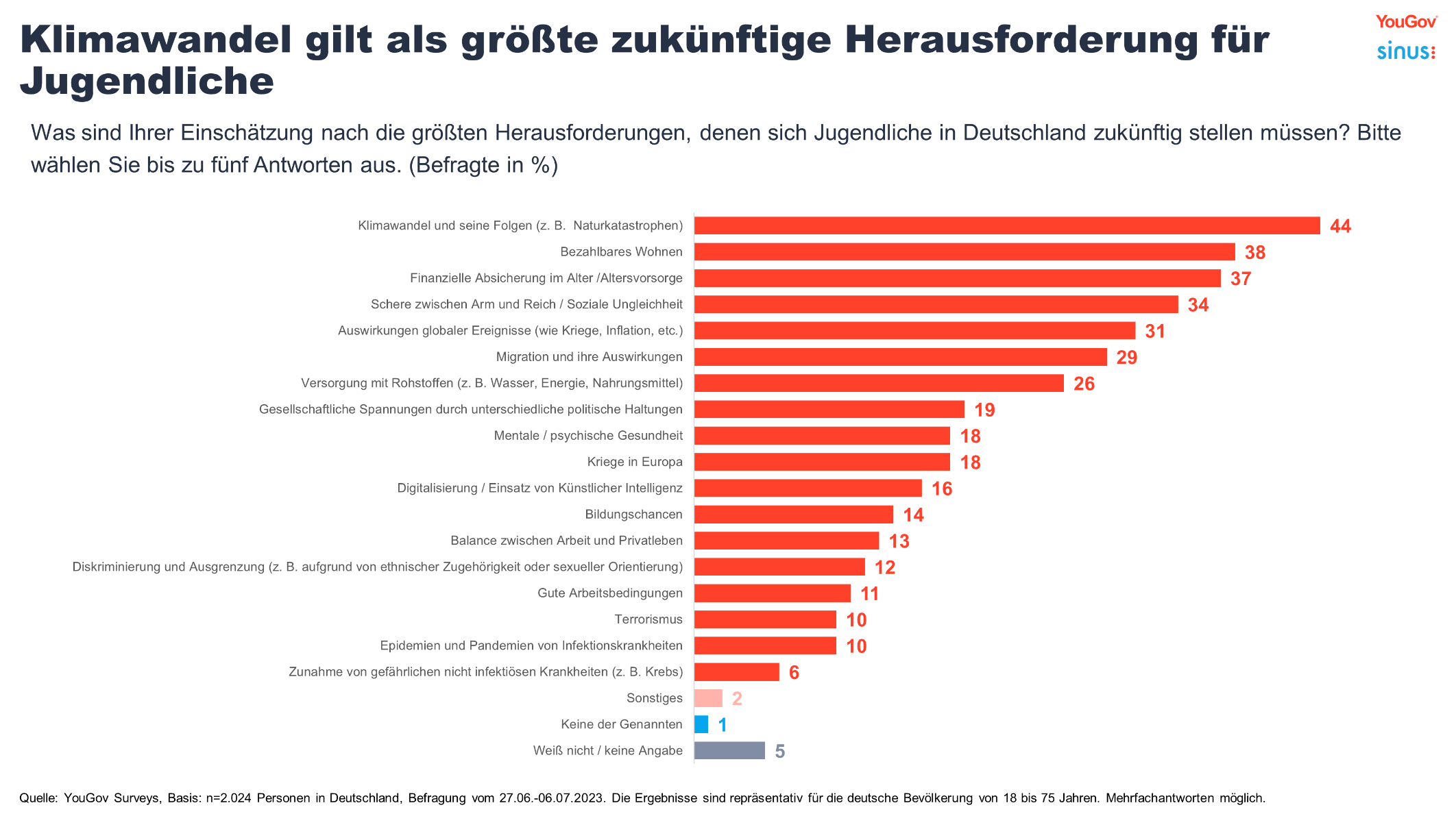 Was mit der Jugend geschieht? Eine Generation ohne Zukunft