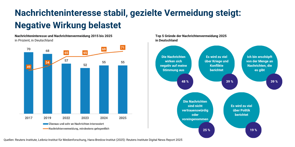 Kritik an der deutschen Medienlandschaft und wirtschaftliche Herausforderungen 2025