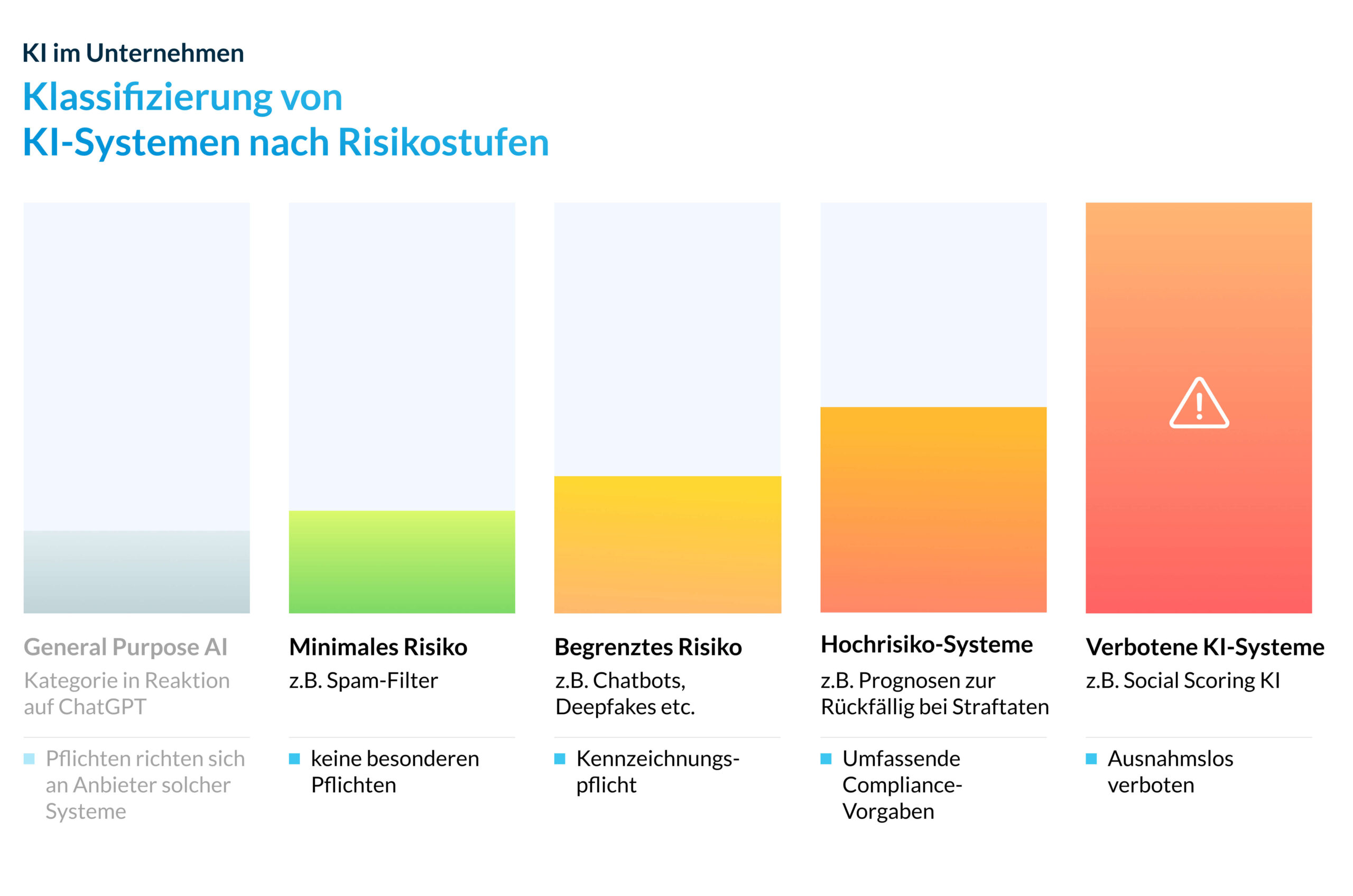 KI-Systeme im Netz: Eine Gefahr für die Wahrheit – Wie Algorithmen Ideologien vermitteln