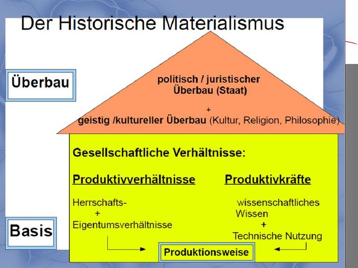 Bachs letzter Schrei – Der Materialismus zerstört die Freiheit des Menschen